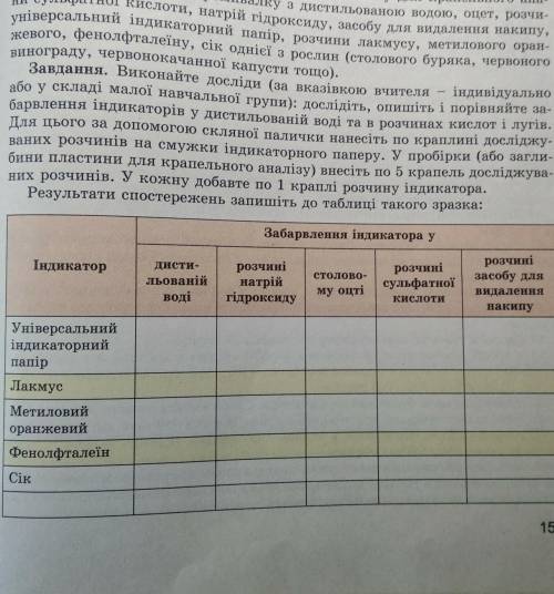 Будь-ласка до іть зробити таблицю по Хімії. ів. Це лабораторний дослід 5.​