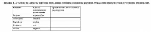 . В таблице предложены наиболее подходящие размножения растений. Определите преимущества вегетативно