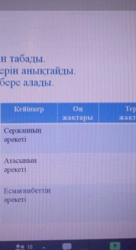 Баға берейік! Дескриптор: Кейіпкердің оң іс-әрекеттерін табады.Кейіпкердің теріс іс-әрекеттерін анық