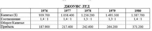 Каким был оборот компании в 1977? ответ в млрд