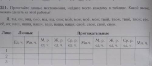 351. Прочитайте данные местоимения, найдите место каждому в таблице. Қакой вывод можно сделать из эт