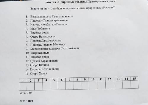 Можете пройти анкету, нужно для проекта. Просто поставить + или - Кол-во ответивших людей не име