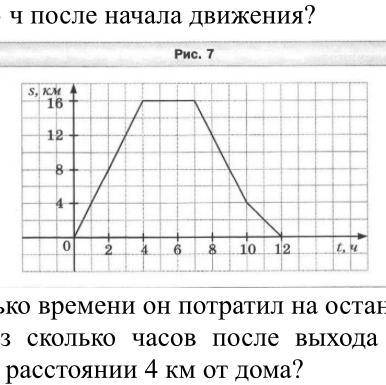 2. На рисунке 7 изображён график движения туриста. 1) На каком расстоянии от дома был турист через 3