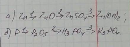 Напишіть рівняння реакцій що лежать в основі схем зробіть a і б ​