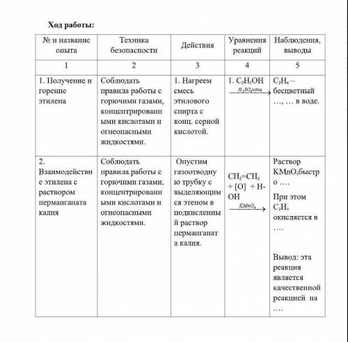 ) нужно заполнить таблицу и написать общий вывод