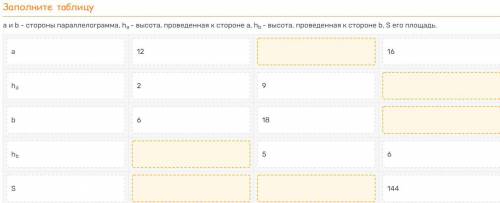 а и b - стороны параллелограмма, ha - высота, проведенная к стороне а, hb - высота, проведенная к ст