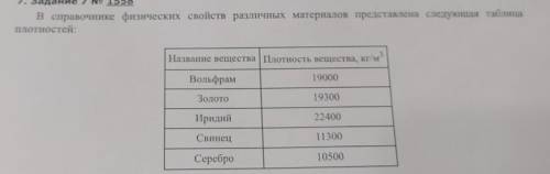 с физикой Какие из этих веществ будут плавать в ртути? Плотность ртути–13600кг/куб.метр. ответ кратк