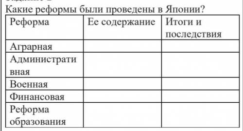 Какие реформы были проведены в Японии?