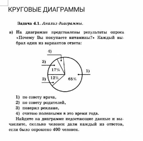 Круговые деограммы повторение 5 класса хэлп с задачами я не понимать эта ​