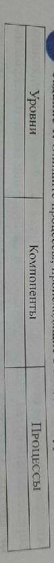 Задание 1. Опишите процессы, происходящие в каждом из уровней жизни.​