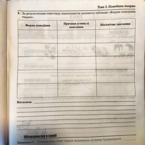 Біологія 7 класс Л. А. Мирна, В.О. Віркун, М.Ю. Бітюк Практична робота №7