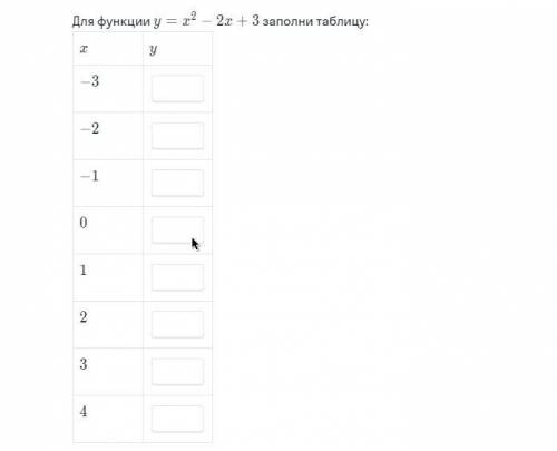 Для функции y=x^2-2x+3 заполни таблицу: