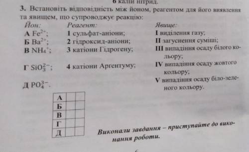 Встановіть відповідність між йоном, реагентом для його виявлення та явищем, що супроводжує реакцію: