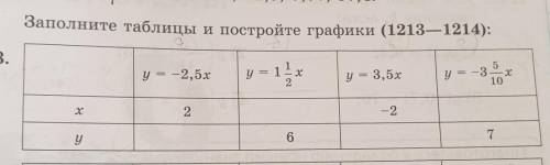 мне , РЕШЕНИЕ ПОЛНОЕ ПОКАЖИТЕ , А НЕ ТОЛЬКО ОТВЕТ , 10б дам ​