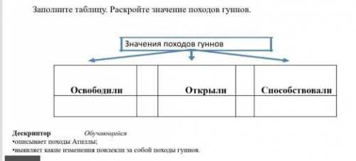 Заполните таблицу. Раскройте Значение походов гуннов ​