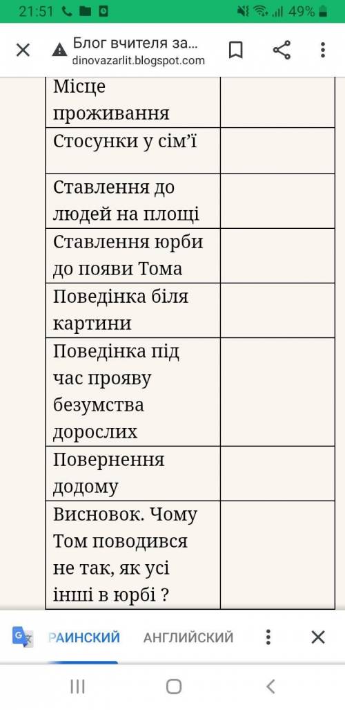 ,,УСМІШКА,, Охарактерезувати Тома за планом, Р.Бредбері