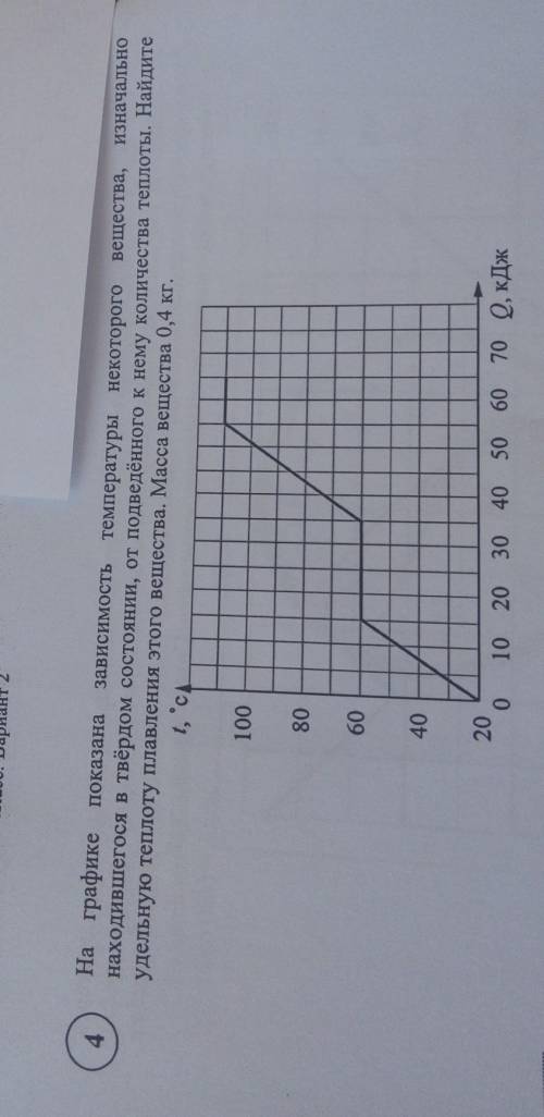 на графике показана зависимость температуры некоторого вещества, изначально находившегося в твёрдом
