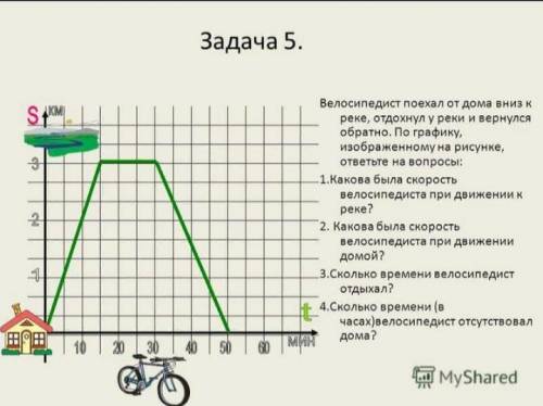 2. Какова была скорость велосипедиста при движении домой? 3.Сколько времени велосипедист отдыхал? 4.