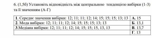 Установіть відповідність між центральною тенденцією вибірки (1-3) та її значенням (А-Г)​