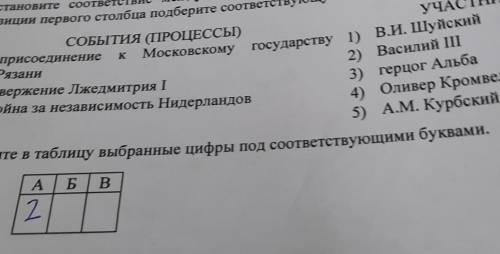 К Установитепозиции первого столбца подберите соотвеУЧАСТНИКИСОБЫТИЯ (ПРОЦЕССЫ)А) присоединение Моск