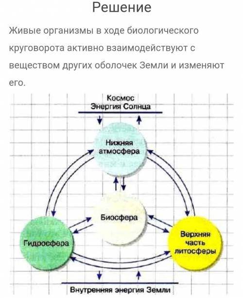 здравствуйте сделать ДЗ по географии П 47-50 стр 152 Биосфера сфера жизни.Нужно ответить на вопрос :