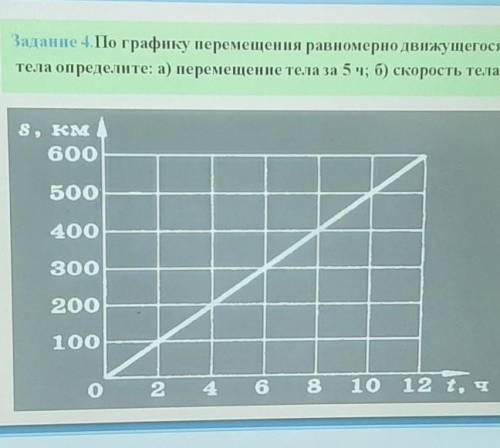 По графику перемещение равномерно движущегося тела определите а)перемещение тела за 5 часов.б)скорос