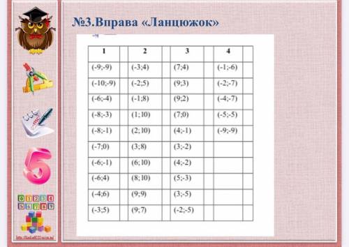 Нужно нарисовать рисунок с 4 колонки..желательно кинуть суда с фоткой