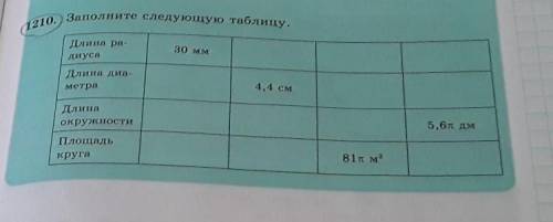 1210. Заполните следующую таблицу. Длина ра-диуса30 ммДлина диа-метра4,4 смДлинаокружности5,6 дмПлощ