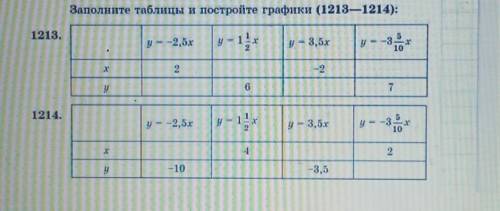 Заполните таблицы и постройте графики (1213—1214): Мне нужен лишь график первой таблице ((​