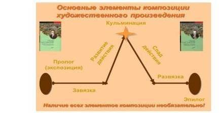 составь схему сюжетной композиции Светланы формы схемы свободные пролог завязка развитие действия ку