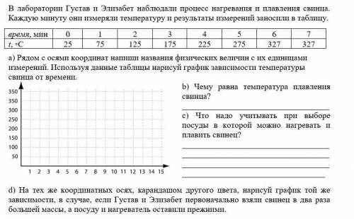 В лаборатории Густав и Элизабет наблюдали процесс нагревания и плавления свинца. Каждую минуту они и