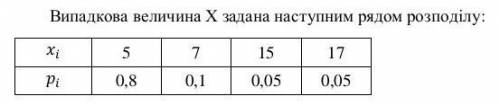 ❤️❤️ Знайти функцію розподілу випадкової величини Х, побудувати її графік, обчислити ймовірність тог