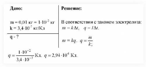 ОТ ВСЕГО СЕРДЦА РЕШИТЕ 1.Для покриття цинком металевих виробів у електролітичну вашу по ш ко міщають