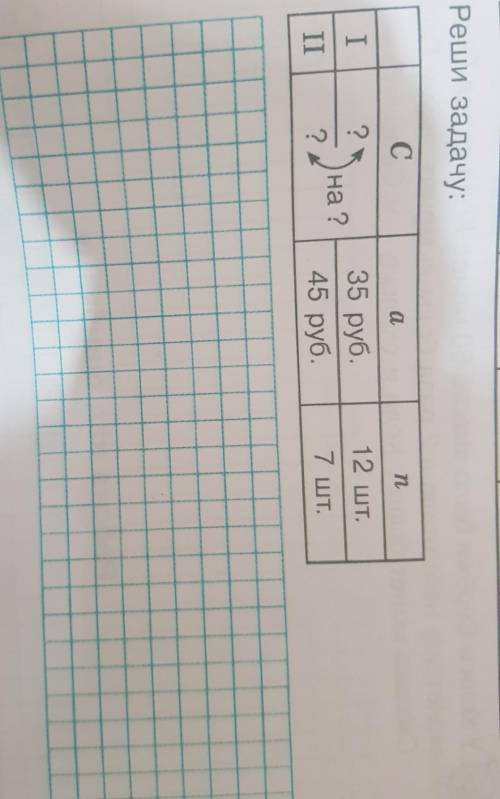 2 Реши задачу:СanI12 ШТ.на ?35 руб.45 руб.II7 ШТ.​