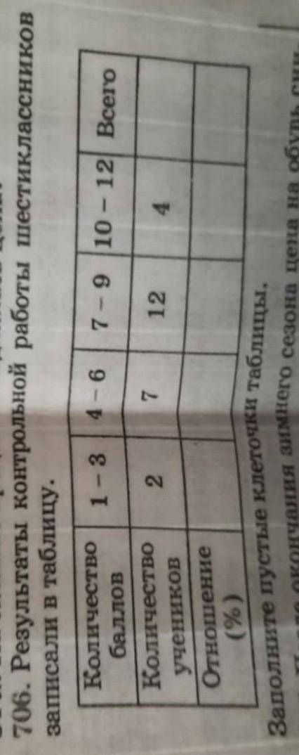 Результаты контрольной работы шестиклассников записали в таблицу. Заполните пустые клеточки таблицы.