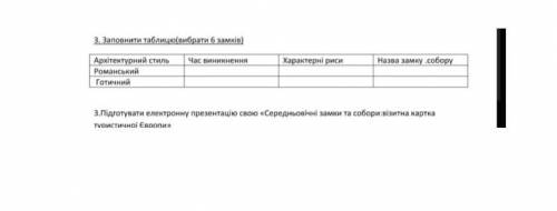 Заповнити таблицю про середньовічні замки або фортеці​