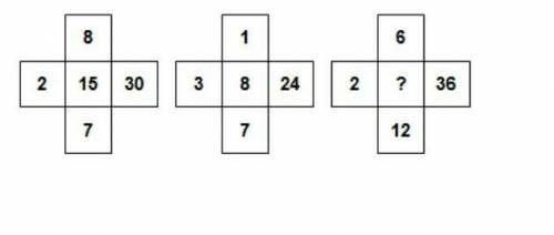 Число соотечествующее вопросительному знаку? А) 12В) 15С) 18Д) 21Е) 24 ...