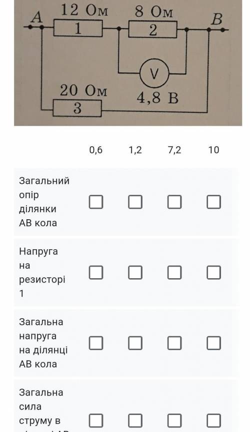 Скориставшись рисунком, установіть відповідність між кожною фізичною величиною, що характеризує діля