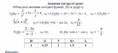 алгебра 10 клас.Хоть что-то ​