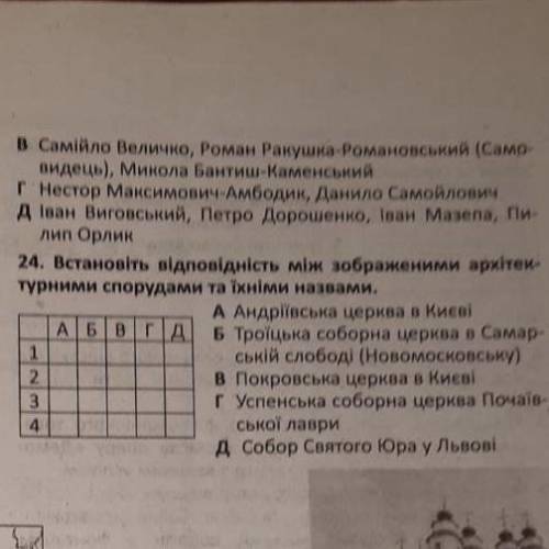 Установіть відповідність між сферами діяльності та іменами вихованців києво-могилянської академії