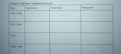 ЦЕ ДУЖЕ, ДУЖЕ ТЕРМІНОВО! СПОДІВАЮСЬ НА ВАШУ ДО ​