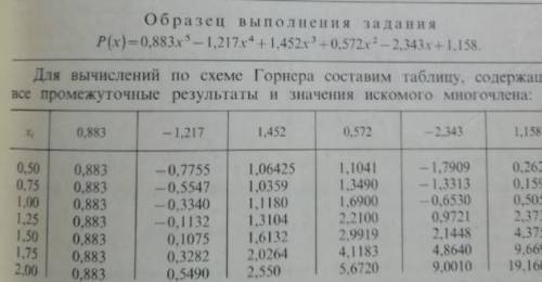 Используя схему Горнера составить таблицу значений многочлена на отрезке [0,5; 2,0] с шагом h=0,25. 