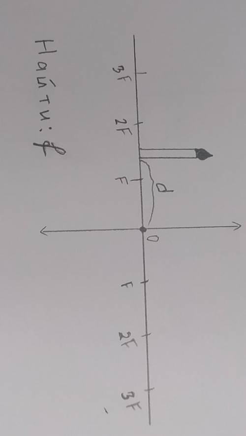 Начерти ход трех лучей и получи изображение задание 1Условие: 2F=dзадание 2Условие:d<2F​