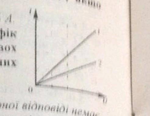 на малюнку зображено графік залежності силы струму від напруги для двох різних провідників. опір яко