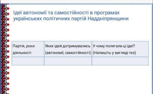 Ідеї автономії та самостійності в програмах українських політичних партій Наддніпрянщини. Заповнити 