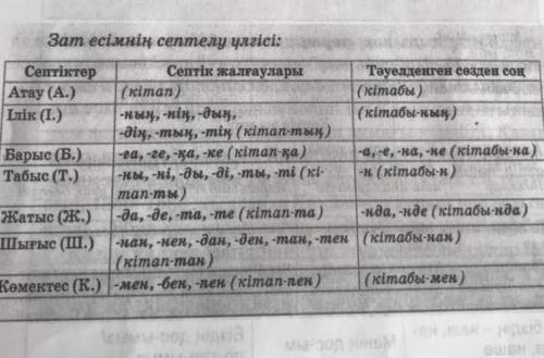 Разберите 5 казахских слов по казахским падежам пример:Атау с. кітапІлік с. кітаптың Барыс с. кітапқ