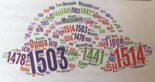 Працюємо з історичною хроноло гією, закодованою у хмаринці: а) утворіть логічні пари з дат і назв;  