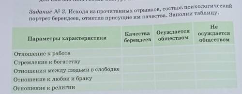 Задание № 3. Исходя из прочитанных отрывков, составь психологический портрет берендеев, отметив прис