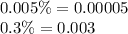 0.005\% = 0.00005 \\ 0.3\% = 0.003