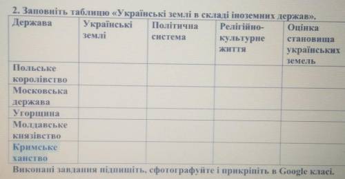 Таблиця: Українські землі у складі іноземних держав​